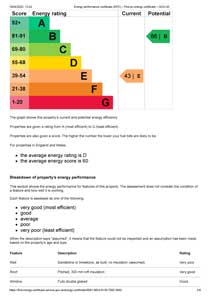 Energy Performance Certificate