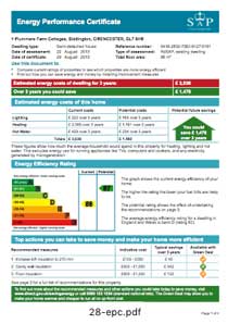 Energy Performance Certificate
